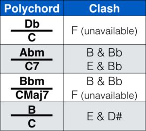 Polychords - TJPS