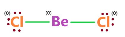 BeCl2 lewis structure, Molecular geometry, Polar or nonpolar, Bond angle