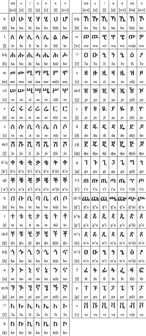 19 best Class Eritrea Alphabet images on Pinterest | Alpha bet ...