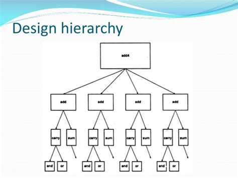 Hierarchy Layout Design