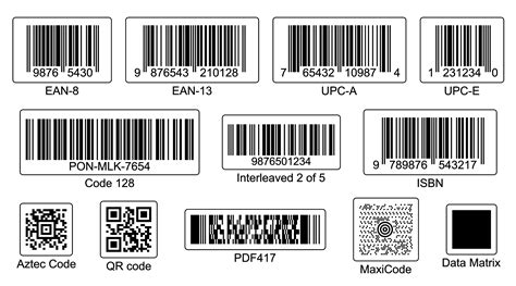 Types Of Barcode Labels