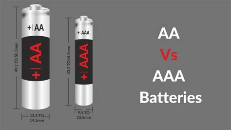 AA vs AAA Batteries: Size Matters (Power & Uses Explained)