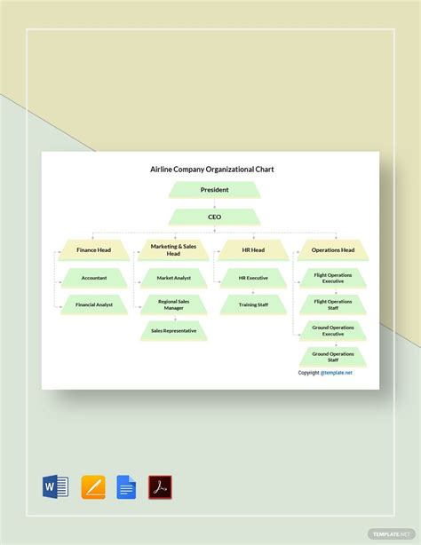 Airline Company Organizational Chart Template in Google Docs, Pages ...