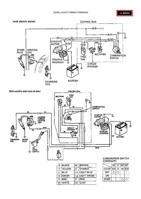 Honda GX200 Horizontal Shaft Engine Complete Workshop Service Repair Manual