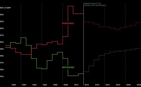 Fiscal Cliff - Bloomberg