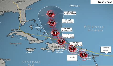 Hurricane Maria – Where is it going? – International Ops 2024 – OPSGROUP