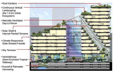 solaris -- Ken yeang | Eco architecture, Architecture, Concept architecture