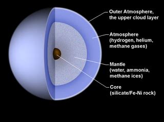 Uranus | Characteristics, Rings & Rotation - Lesson | Study.com