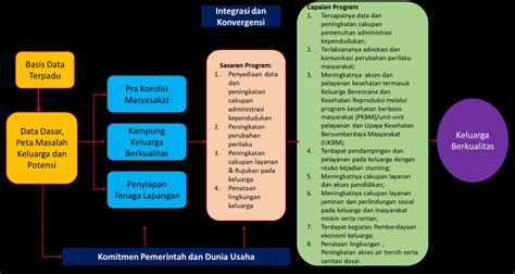 TENTANG KAMPUNG KB - Kalurahan Sendangsari