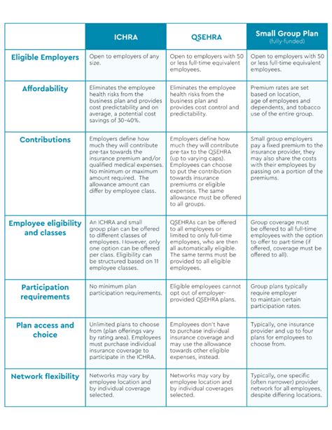 ICHRA, QSEHRA or small group health insurance plan? | Trovia