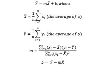 Trend Line in Math | Definition, Formula & Graphs - Lesson | Study.com