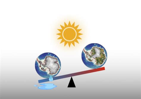 Cryospheric Sciences | Hysteresis For Dummies – Why history matters