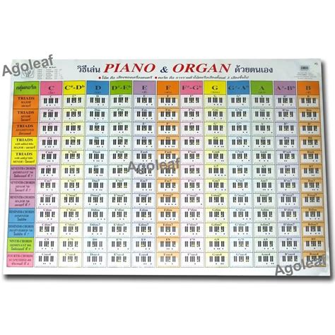 Piano organ Keyboard more than 140 chords chart POSTER music