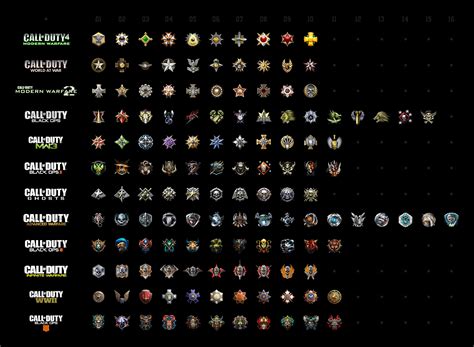 You can now use every single prestige icon in cod history including blackout in the new update ...