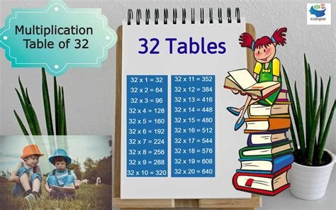 Multiplication Table of 32 - Learn 32Table | Download Tables