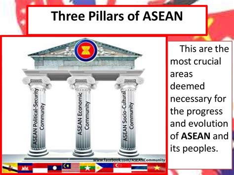 ASEAN Three Pillars