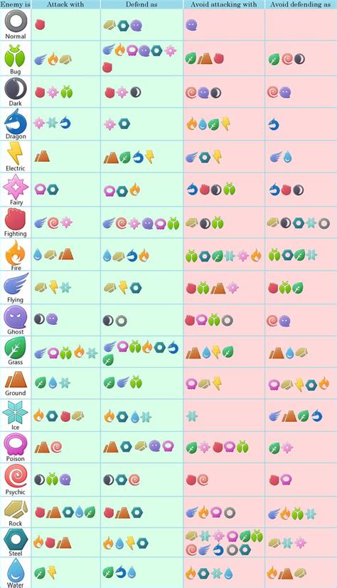 Simple Pokemon Type Chart v1.1 - Gaming | Pokemon type chart, Type chart, Pokemon chart