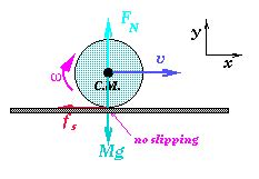 Physics -061&062: Rolling Motion (Without Slipping)