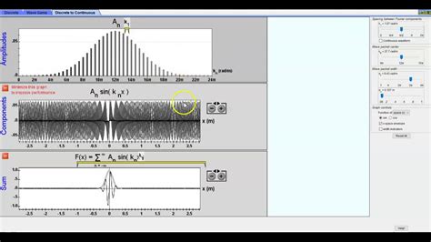 Fourier Transforms and Wave Packets in the PhET Fourier Simulation Fourier: Making Waves - YouTube