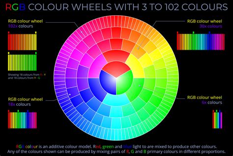 RGB Colour Wheels with 3 to 102 Colours