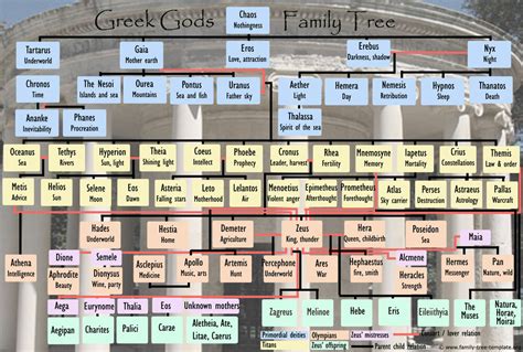 Mythological Curiosities: Primordial Gods of Greek Mythology (Greek Mythology Family Tree with ...