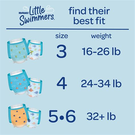 Huggies Diaper Size Chart | tunersread.com