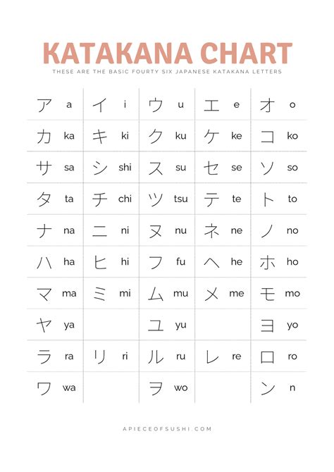 Katakana Chart + Free Download + Printable PDF with 3 different colours ...