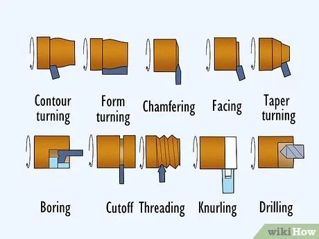 How To Use A Wood Lathe (with Pictures) WikiHow | atelier-yuwa.ciao.jp