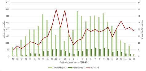 South African Measles Outbreak Update 2023 (2 May 2023) - NICD