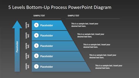 Antwort What are the 5 levels of process? Weitere Antworten – What is level 5 process flow ...