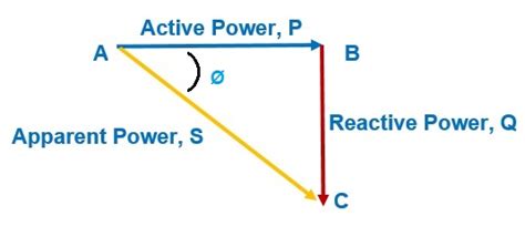 What is a Power Triangle?-Definition and Significance-Electrical Concepts