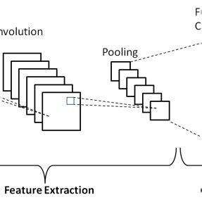 (PDF) A High-Accuracy Model Average Ensemble of Convolutional Neural Networks for Classification ...