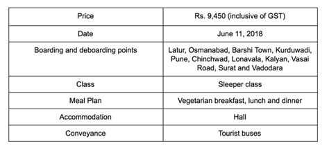 3 Packages by IRCTC Tourism, know all the details inside | ixigo Travel ...