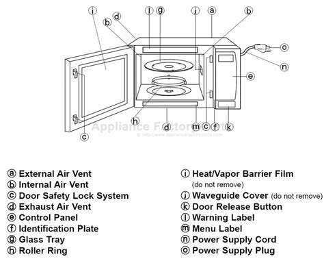 [DIAGRAM] Panasonic Microwave Oven Parts Diagram - MYDIAGRAM.ONLINE