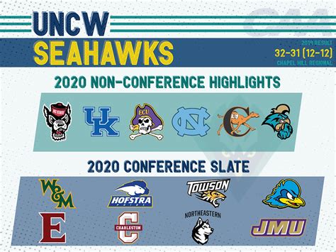 UNCW 2020 Season Preview