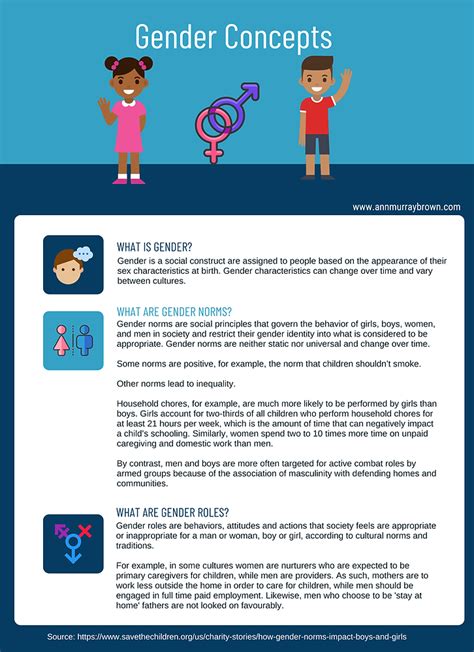 Differences Between Gender Norms and Gender Roles