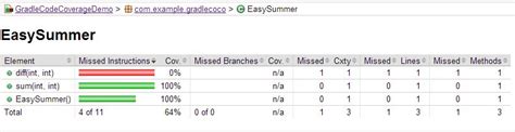 java - Gradle JaCoCo plugin - class and method names not clickable in ...