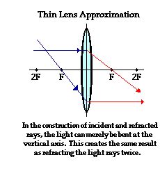 Lens Law : Ppt Snell S Law The Lens And Mirror Law And Ray Diagrams Powerpoint Presentation Id ...