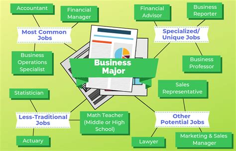 krotanalytics.blogg.se - Jobs for business majors