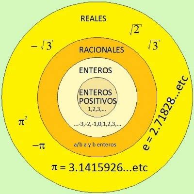 Conjunto de Números Reales