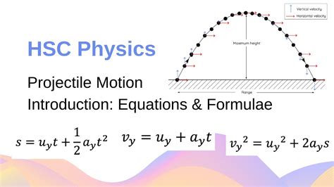 Projectile Motion Equations Range