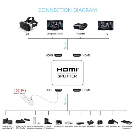 4K HDMI Splitter 1x2 for Dual Monitors - Full HD 1080P 3D, 1 Source to ...