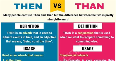 Then vs. Than: Don't Mix Them Up! • 7ESL