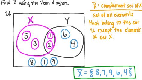 Question Video: Finding the Complement of a Set Using Venn Diagrams | Nagwa