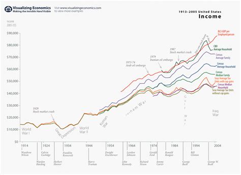 Economic Growth - Our World In Data