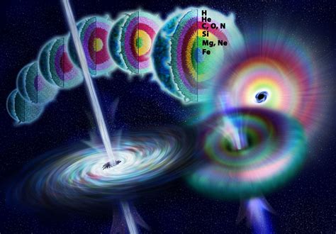 What are Gamma Ray Bursts – Galactic Explosion Releasing Gamma Rays