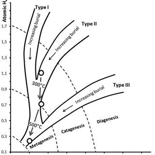 Elemental analysis of kerogen before and after pyrolysis | Download Table