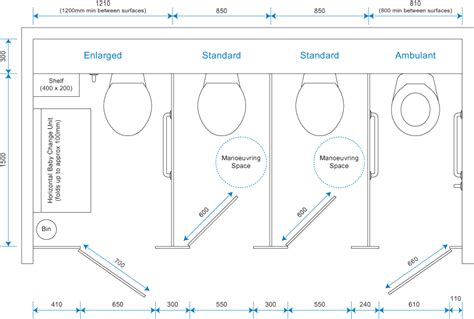 Toilet Dimensions - Cubicle Size Guide | Cubicle Centre