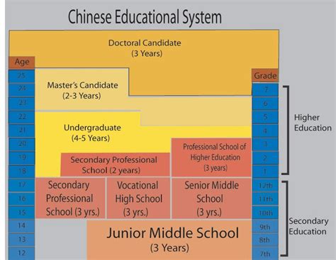 Education System of Mainland China: Education System of China