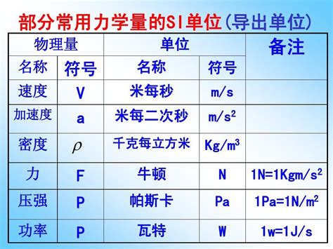 单位制 - 快懂百科